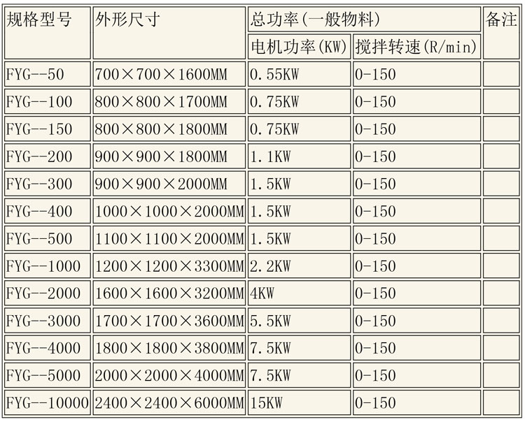 反应釜设备说明-23.jpg