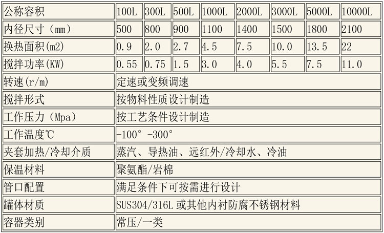 反应釜设备说明-26.jpg