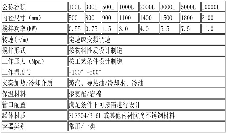 反应釜设备说明-28.jpg 反应釜设备说明-28.jpg