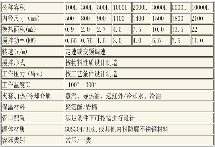 反应釜设备说明-29.jpg