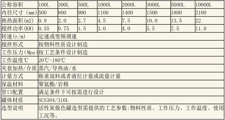 反应釜设备说明-31.jpg