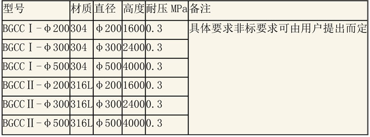 层析树脂设备说明-4.jpg