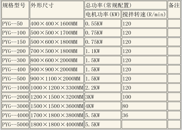 无菌配液设备说明-6.jpg